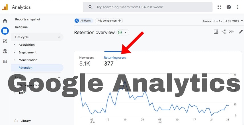 Google Analytics Visitor Retention Rate